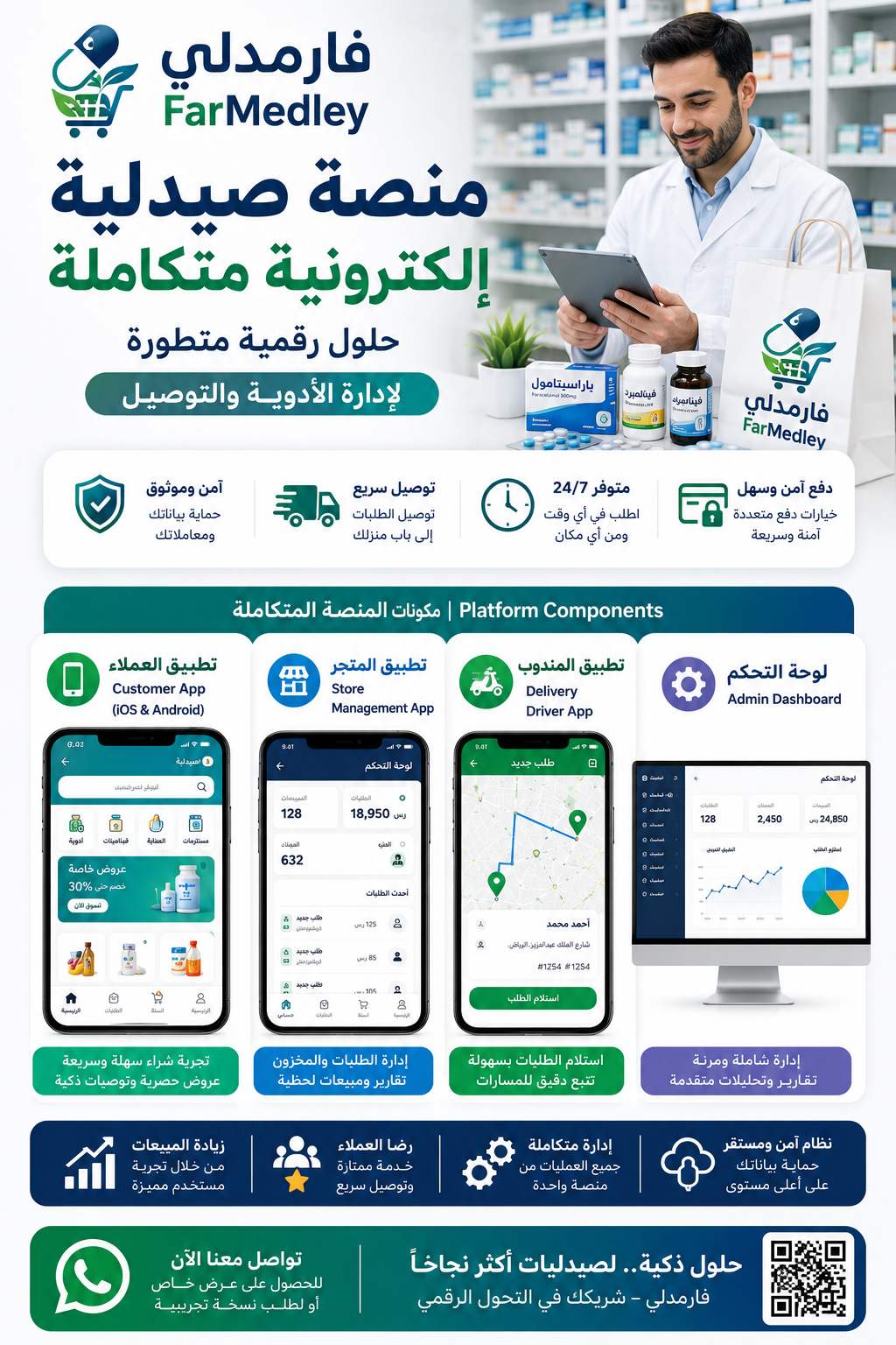 FarMedley منصة صيدلية إلكترونية متكاملة – حلول رقمية متطورة لإدارة الأدوية والتوصيل FarMedley منصة صيدلية إلكترونية متكاملة - حلول رقمية متطورة لإدارة الأدوية والتوصيل